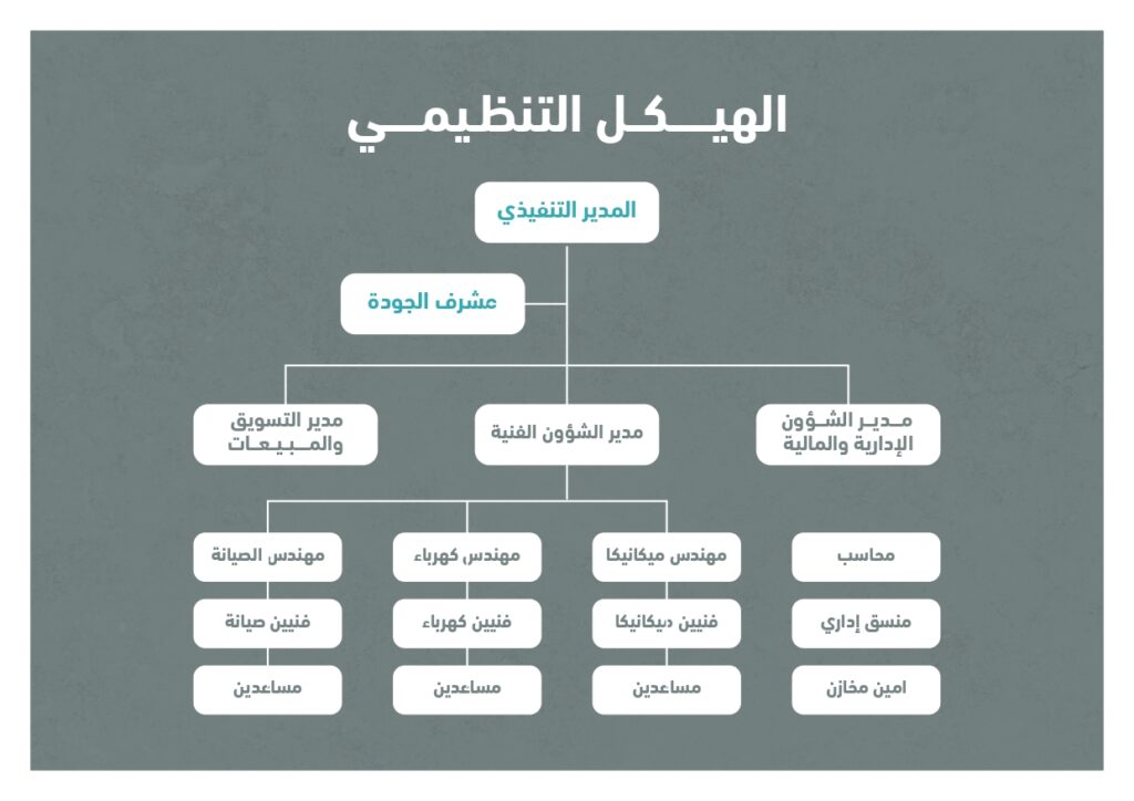 تنويل للمصاعد (1) Page 0024